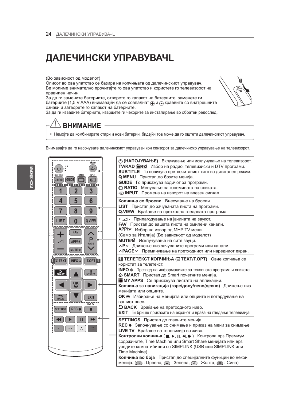 Далечински управувачl, Внимание | LG 55EA980V User Manual | Page 500 / 544