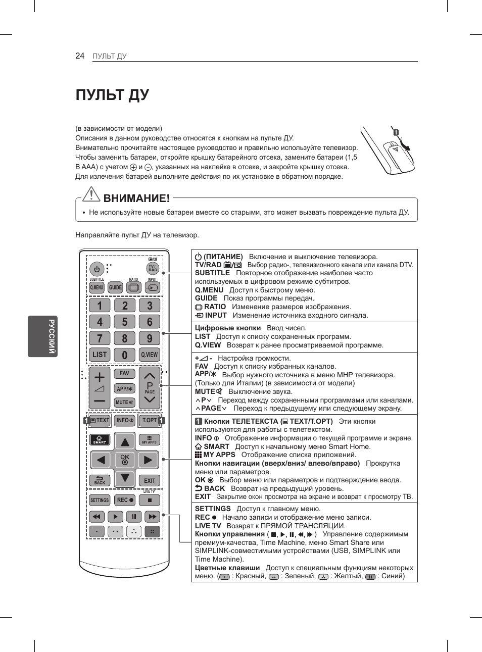 Пульт ду, Внимание | LG 55EA980V User Manual | Page 530 / 544