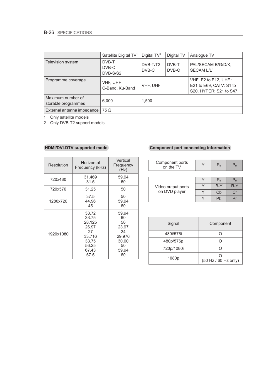 LG 60PM670S User Manual | Page 241 / 243