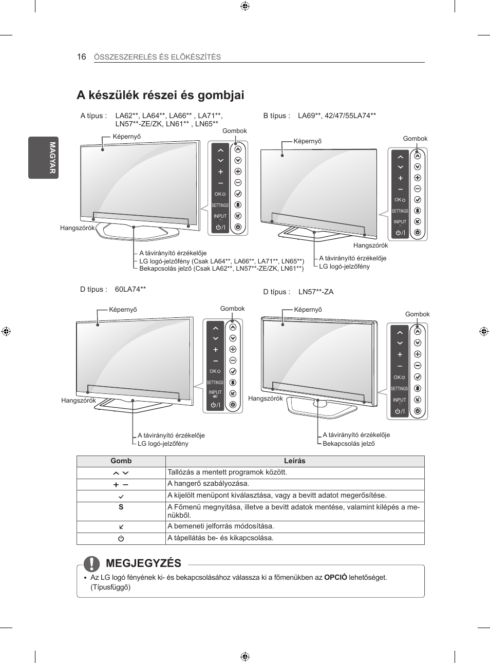 A készülék részei és gombjai, Megjegyzés, Hun magy ar összeszerelés és előkészítés | Gomb leírás, Tallózás a mentett programok között, A hangerő szabályozása, D típus : 60la74 | LG 47LN613S User Manual | Page 106 / 552