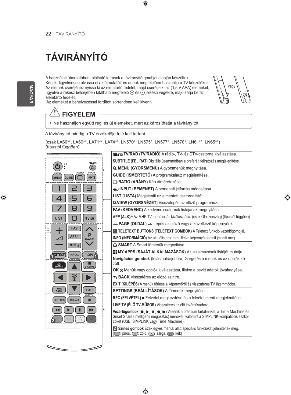 Távirányító, Figyelem | LG 47LN613S User Manual | Page 112 / 552