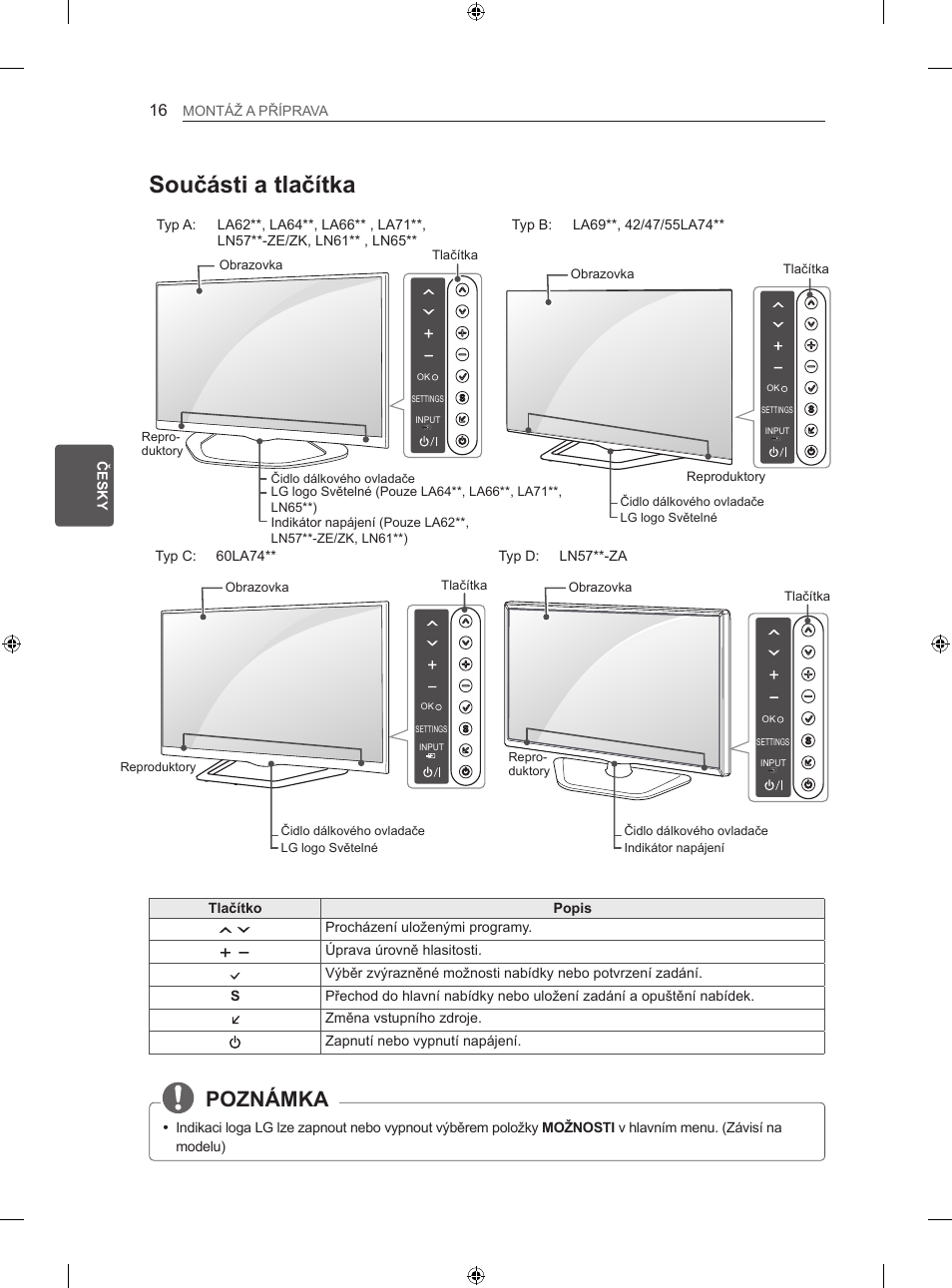 Součásti a tlačítka, Poznámka, Cs česky montáž a příprava | Tlačítko popis, Procházení uloženými programy, Úprava úrovně hlasitosti, Typ d: ln57**-za, Typ c: 60la74 | LG 47LN613S User Manual | Page 166 / 552