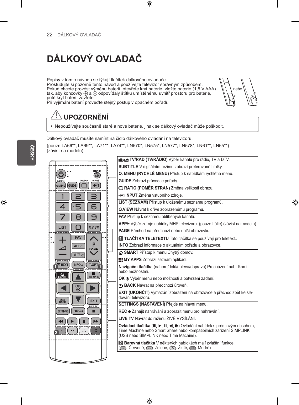 Dálkový ovladač, Upozornění | LG 47LN613S User Manual | Page 172 / 552