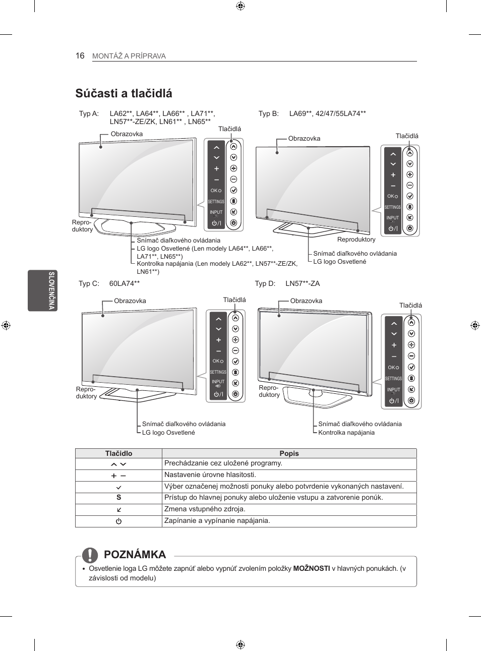 Súčasti a tlačidlá, Poznámka, Sk slovenčina montáž a príprava | Tlačidlo popis, Prechádzanie cez uložené programy, Nastavenie úrovne hlasitosti, Typ d: ln57**-za, Typ c: 60la74 | LG 47LN613S User Manual | Page 196 / 552