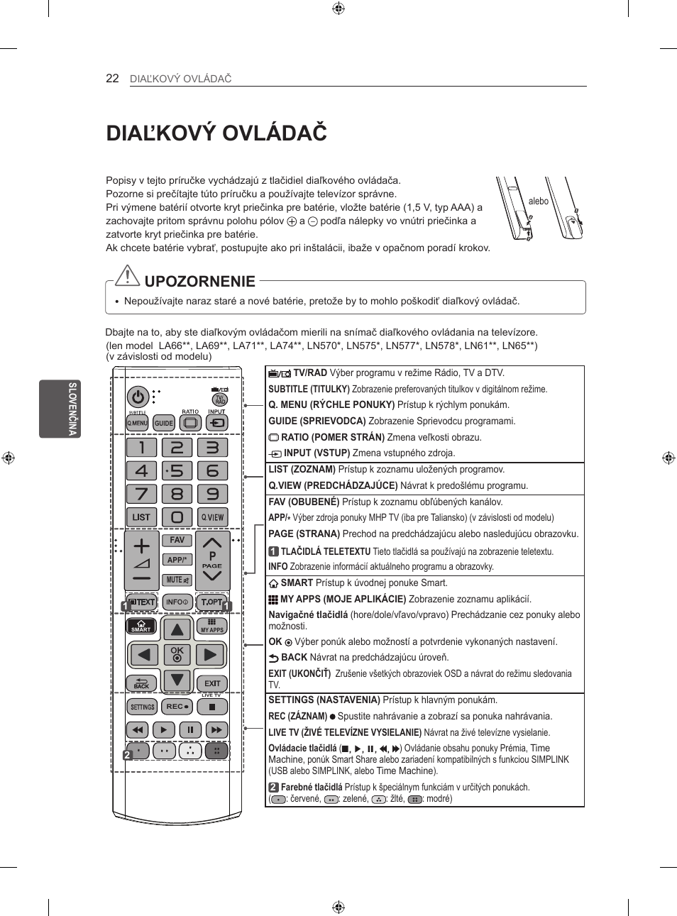 Diaľkový ovládač, Upozornenie | LG 47LN613S User Manual | Page 202 / 552