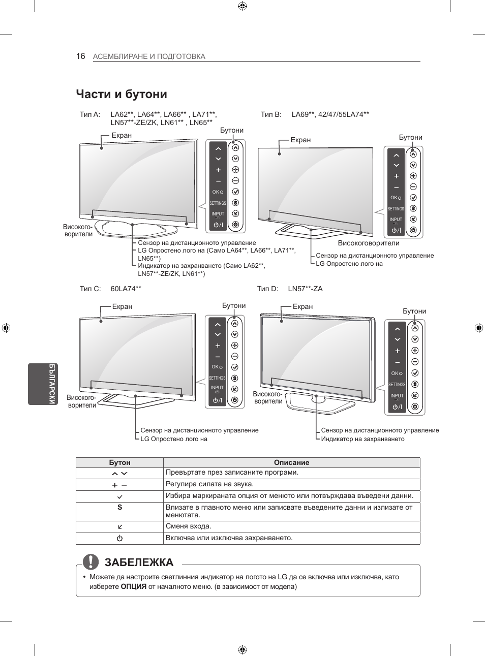 Части и бутони, Забележка, Bg бълг ар ски асемблиране и подготовка | Бутон описание, Превъртате през записаните програми, Регулира силата на звука, Сменя входа. включва или изключва захранването, Бутони екран, Екран бутони високоговорители, Екран бутони | LG 47LN613S User Manual | Page 256 / 552