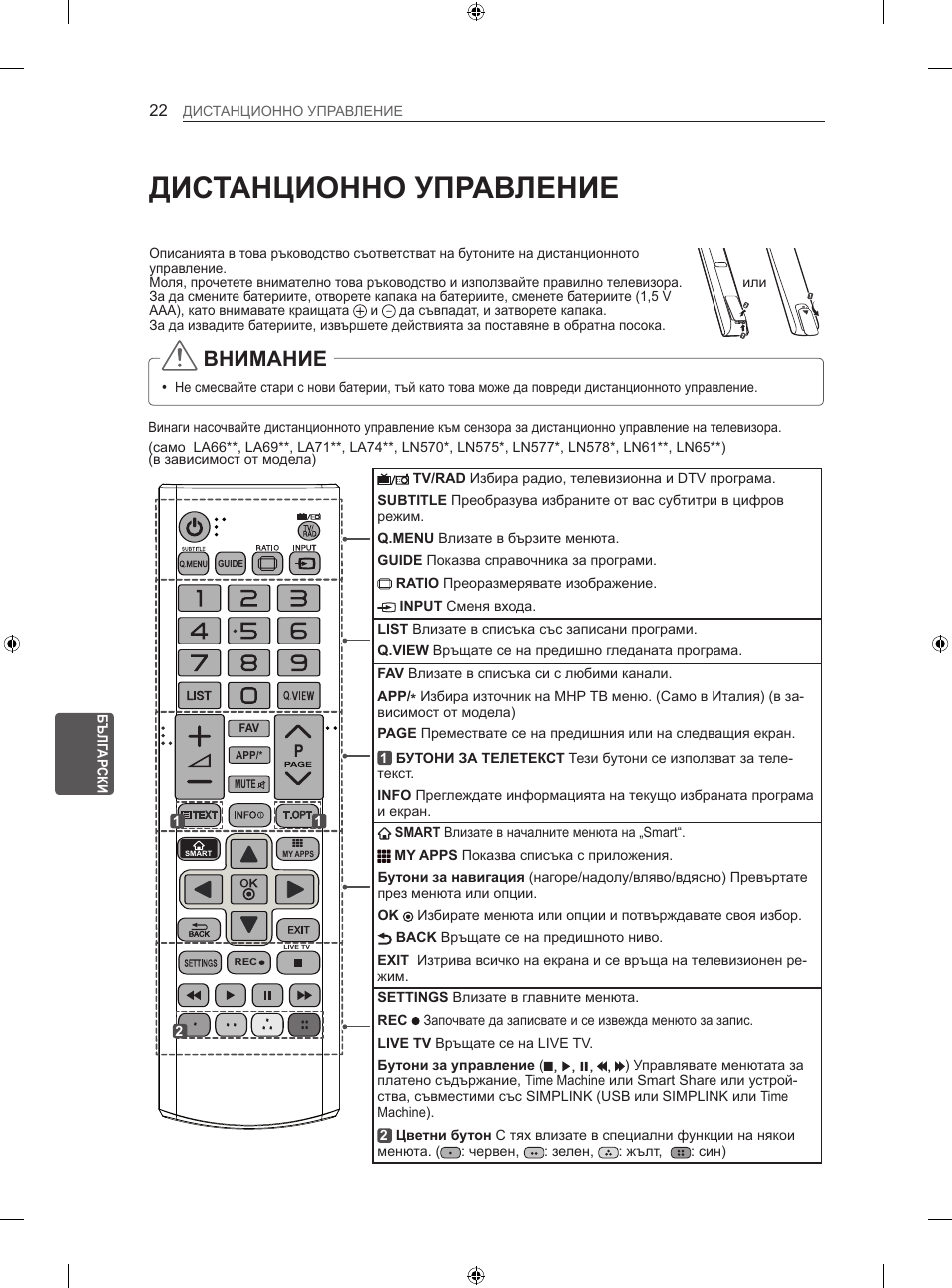 Дистанционно управление, Внимание | LG 47LN613S User Manual | Page 262 / 552