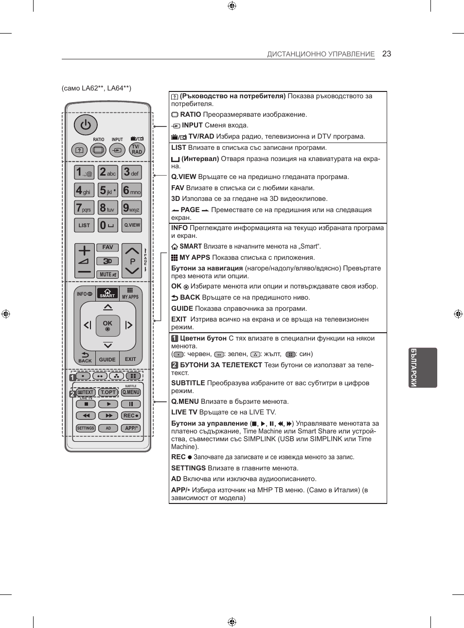 LG 47LN613S User Manual | Page 263 / 552