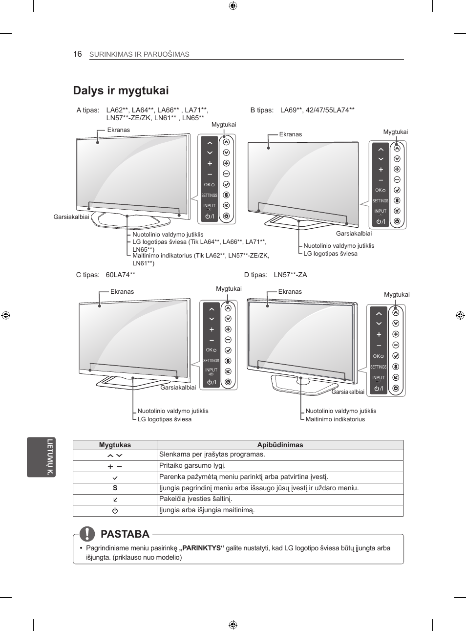 Dalys ir mygtukai, Pastaba, Lt lietuvių k. surinkimas ir paruošimas | Mygtukas apibūdinimas, Slenkama per įrašytas programas, Pritaiko garsumo lygį, D tipas: ln57**-za, C tipas: 60la74 | LG 47LN613S User Manual | Page 316 / 552
