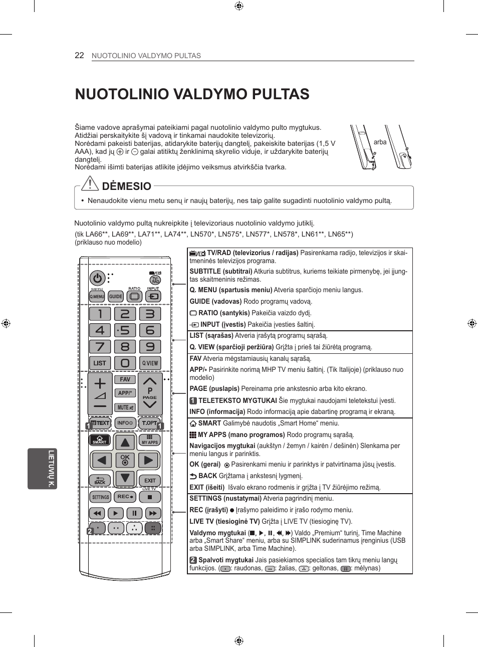 Nuotolinio valdymo pultas, Dėmesio | LG 47LN613S User Manual | Page 322 / 552