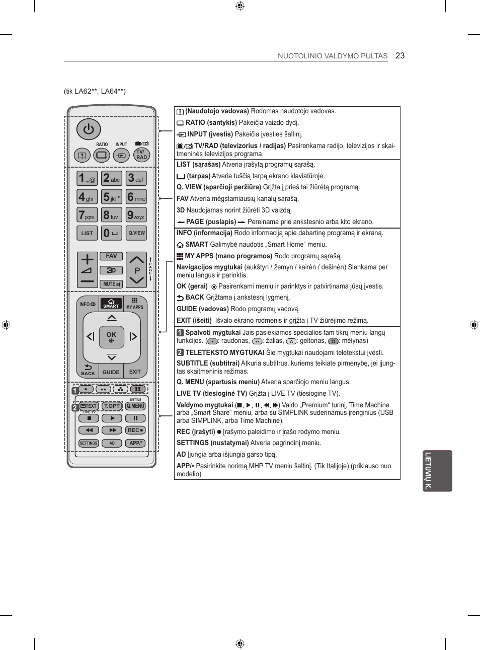 LG 47LN613S User Manual | Page 323 / 552