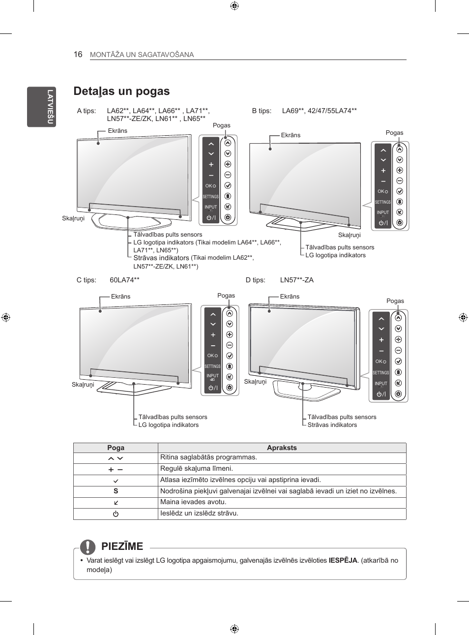 Detaļas un pogas, Piezīme, Lv la tviešu montāža un sagatavošana | Poga apraksts, Ritina saglabātās programmas, Regulē skaļuma līmeni, Maina ievades avotu. ieslēdz un izslēdz strāvu, Strāvas indikators, D tips: ln57**-za, C tips: 60la74 | LG 47LN613S User Manual | Page 346 / 552