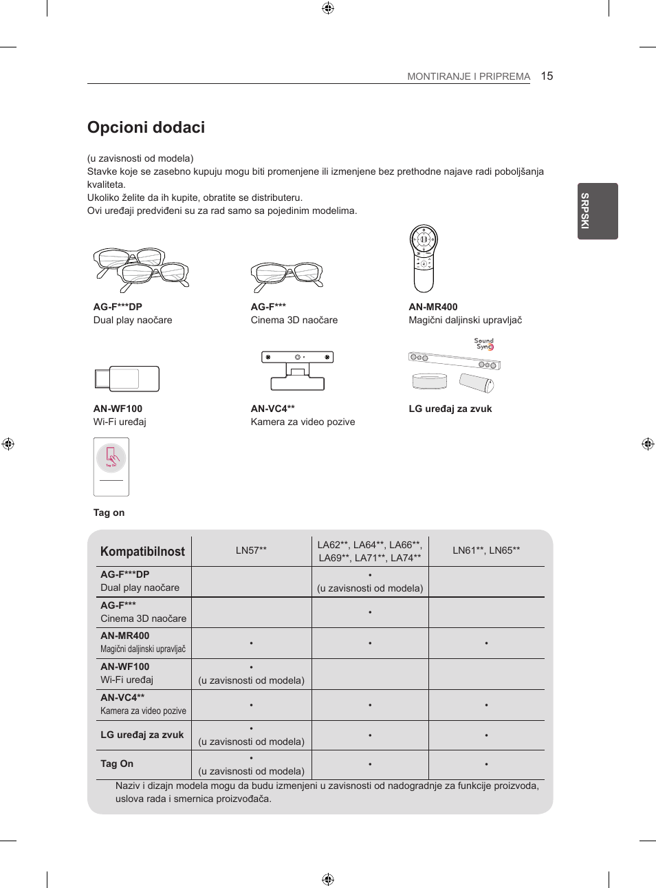 Opcioni dodaci, Kompatibilnost | LG 47LN613S User Manual | Page 375 / 552