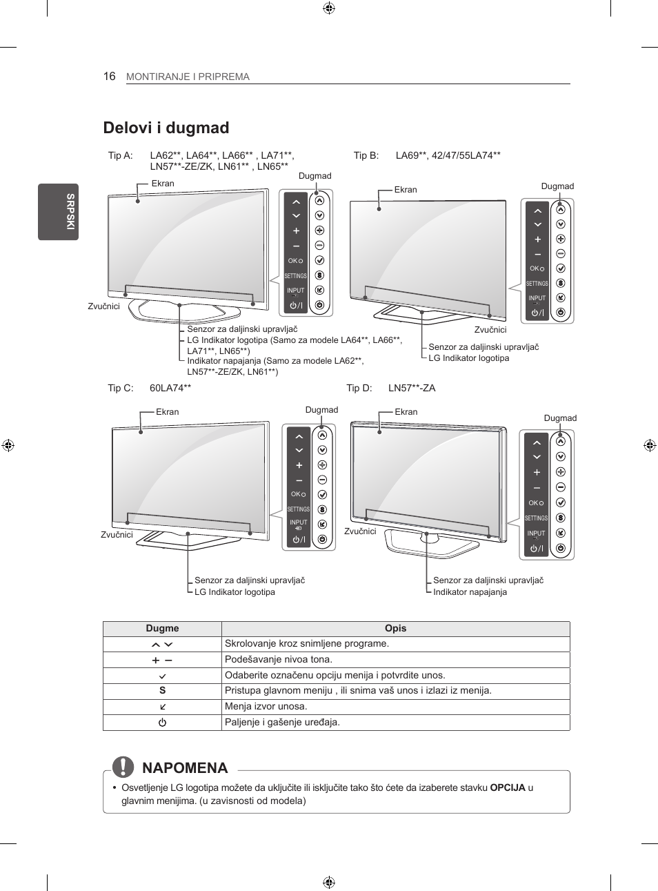 Delovi i dugmad, Napomena, Srp srpski montiranje i priprema | Dugme opis, Skrolovanje kroz snimljene programe, Podešavanje nivoa tona, Menja izvor unosa. paljenje i gašenje uređaja, Tip d: ln57**-za, Tip c: 60la74 | LG 47LN613S User Manual | Page 376 / 552