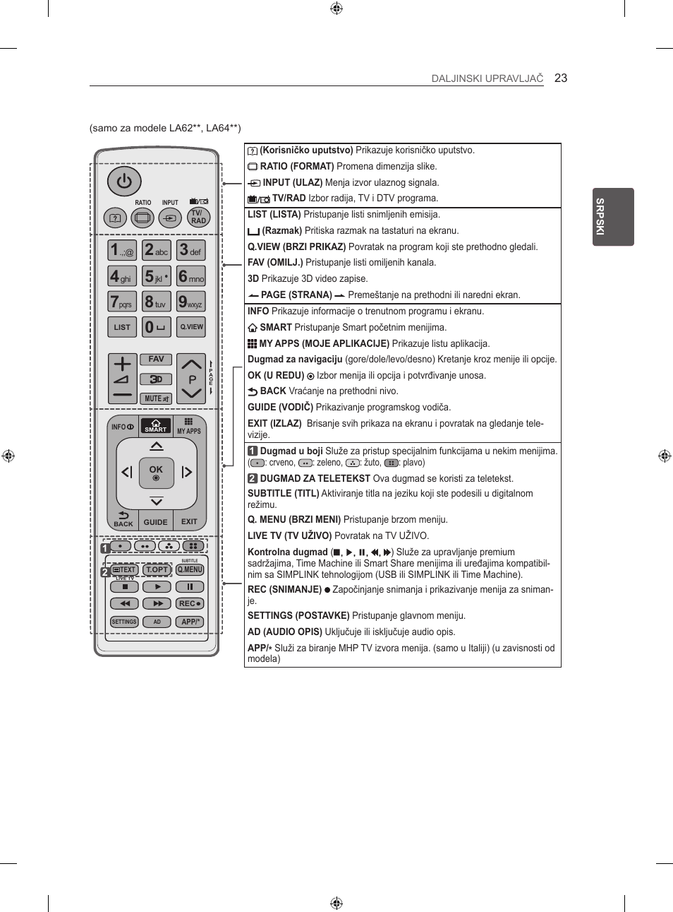 LG 47LN613S User Manual | Page 383 / 552