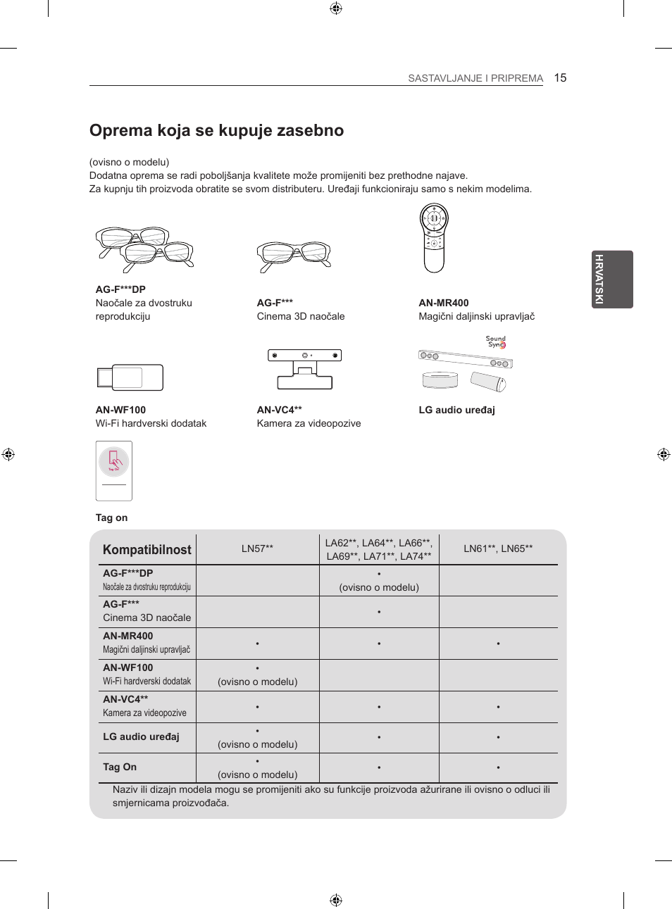 Oprema koja se kupuje zasebno, Kompatibilnost | LG 47LN613S User Manual | Page 405 / 552