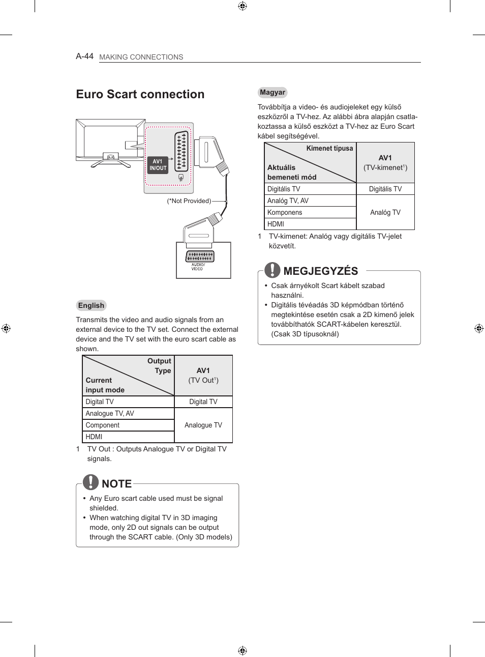 Euro scart connection, Megjegyzés | LG 47LN613S User Manual | Page 44 / 552