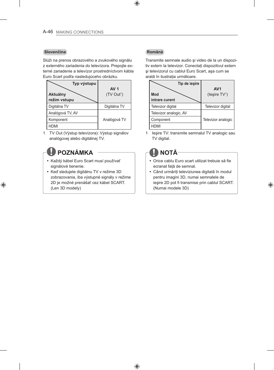 Poznámka, Notă | LG 47LN613S User Manual | Page 46 / 552