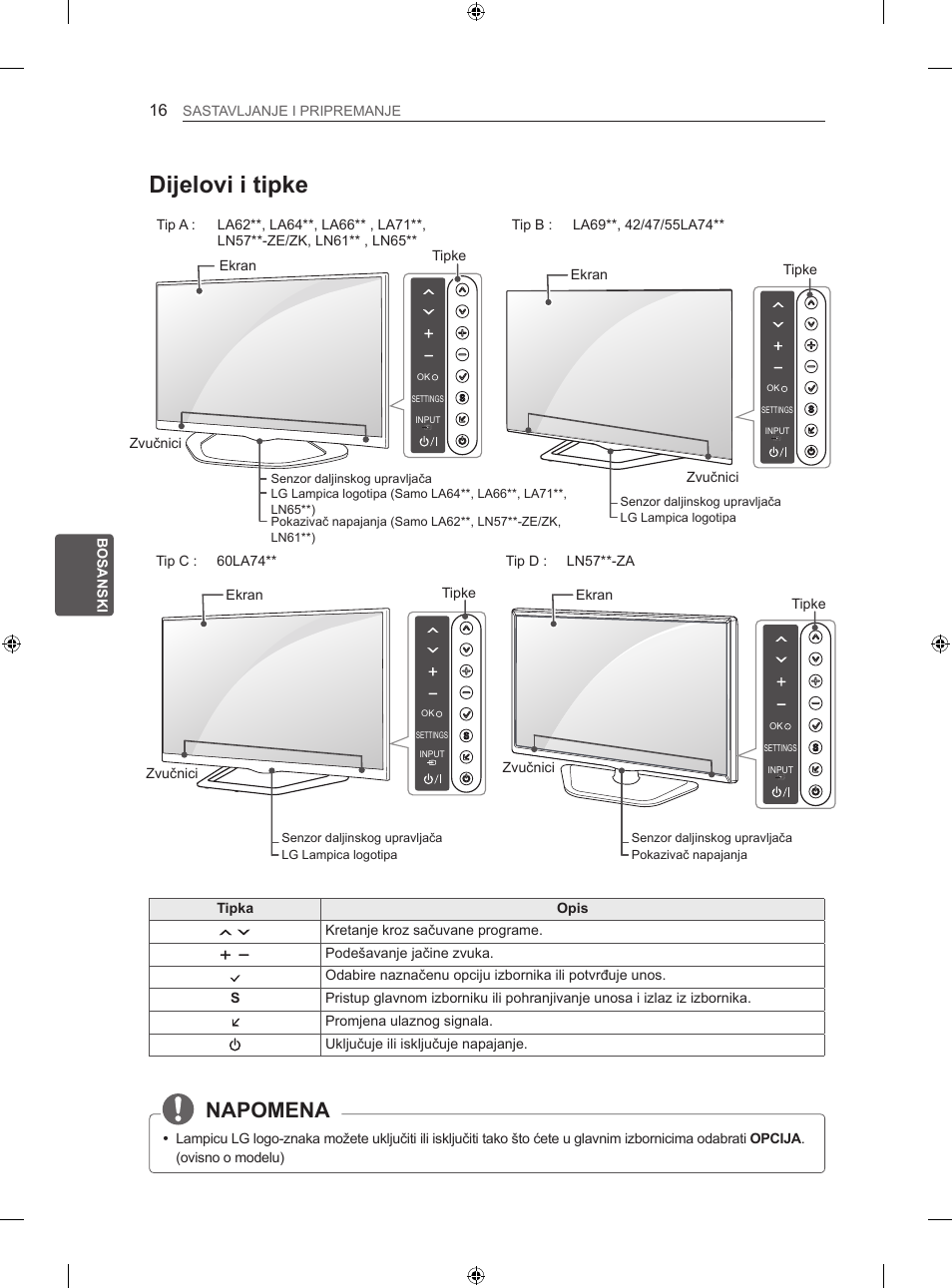 Dijelovi i tipke, Napomena, Bos bosanski sastavljanje i pripremanje | Tipka opis, Kretanje kroz sačuvane programe, Podešavanje jačine zvuka, Tipke ekran zvučnici, Ekran tipke zvučnici, Tip d : ln57**-za, Tip c : 60la74 | LG 47LN613S User Manual | Page 466 / 552