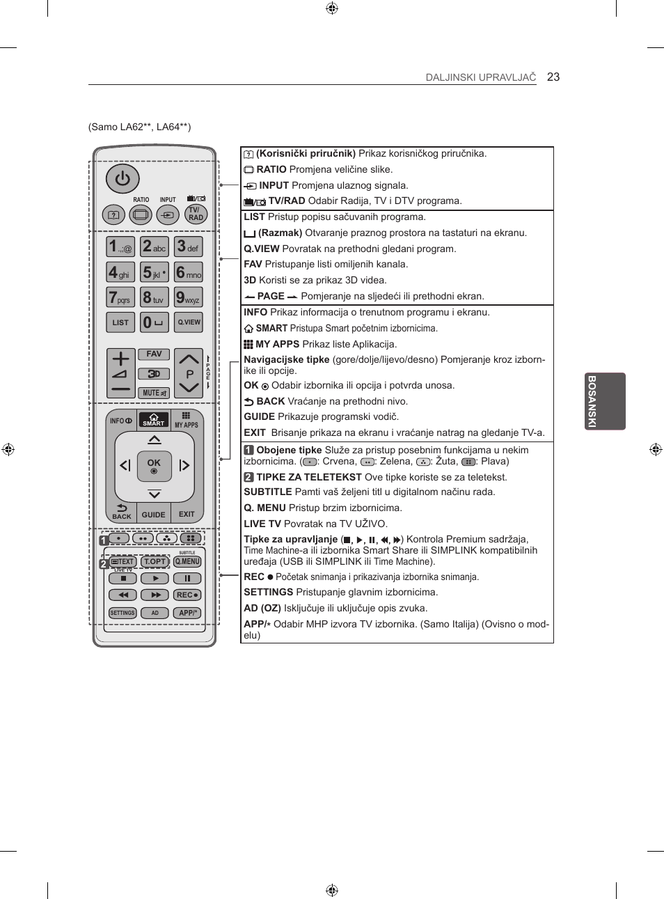 LG 47LN613S User Manual | Page 473 / 552