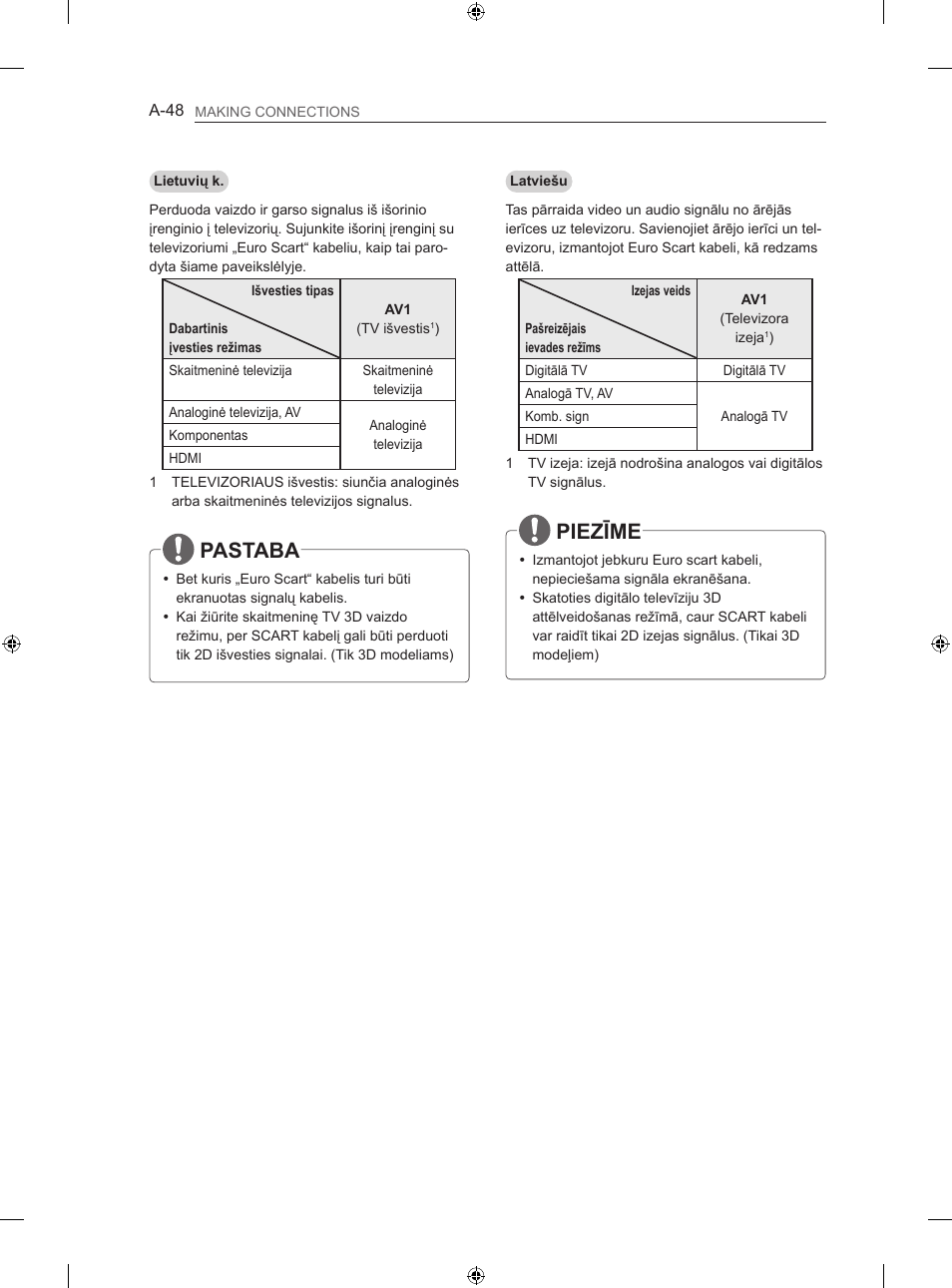 Pastaba, Piezīme | LG 47LN613S User Manual | Page 48 / 552