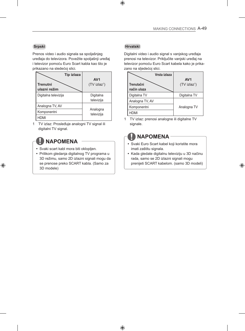 Napomena | LG 47LN613S User Manual | Page 49 / 552