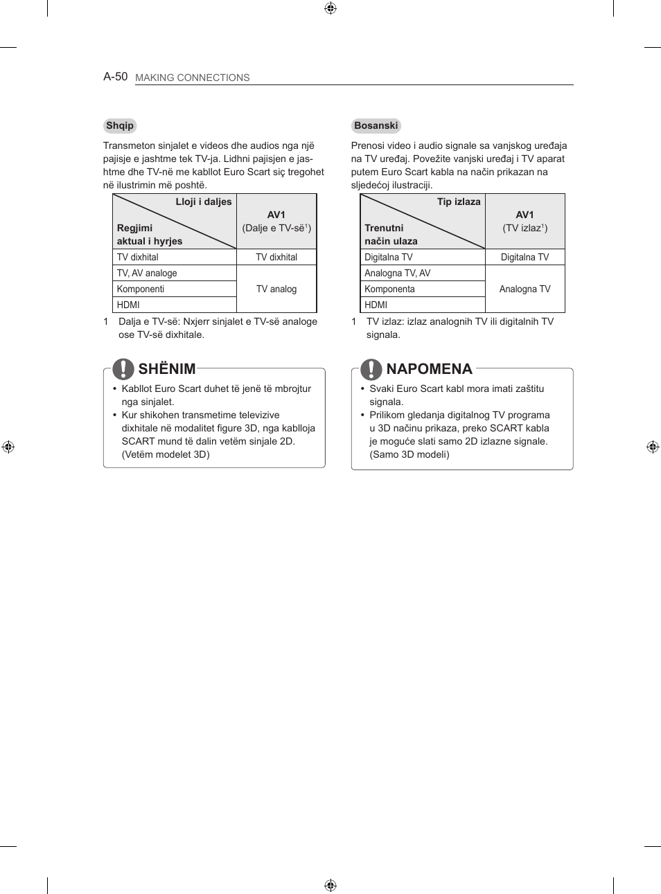 Shënim, Napomena | LG 47LN613S User Manual | Page 50 / 552