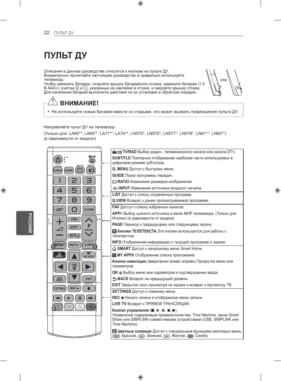 Пульт ду, Внимание | LG 47LN613S User Manual | Page 532 / 552