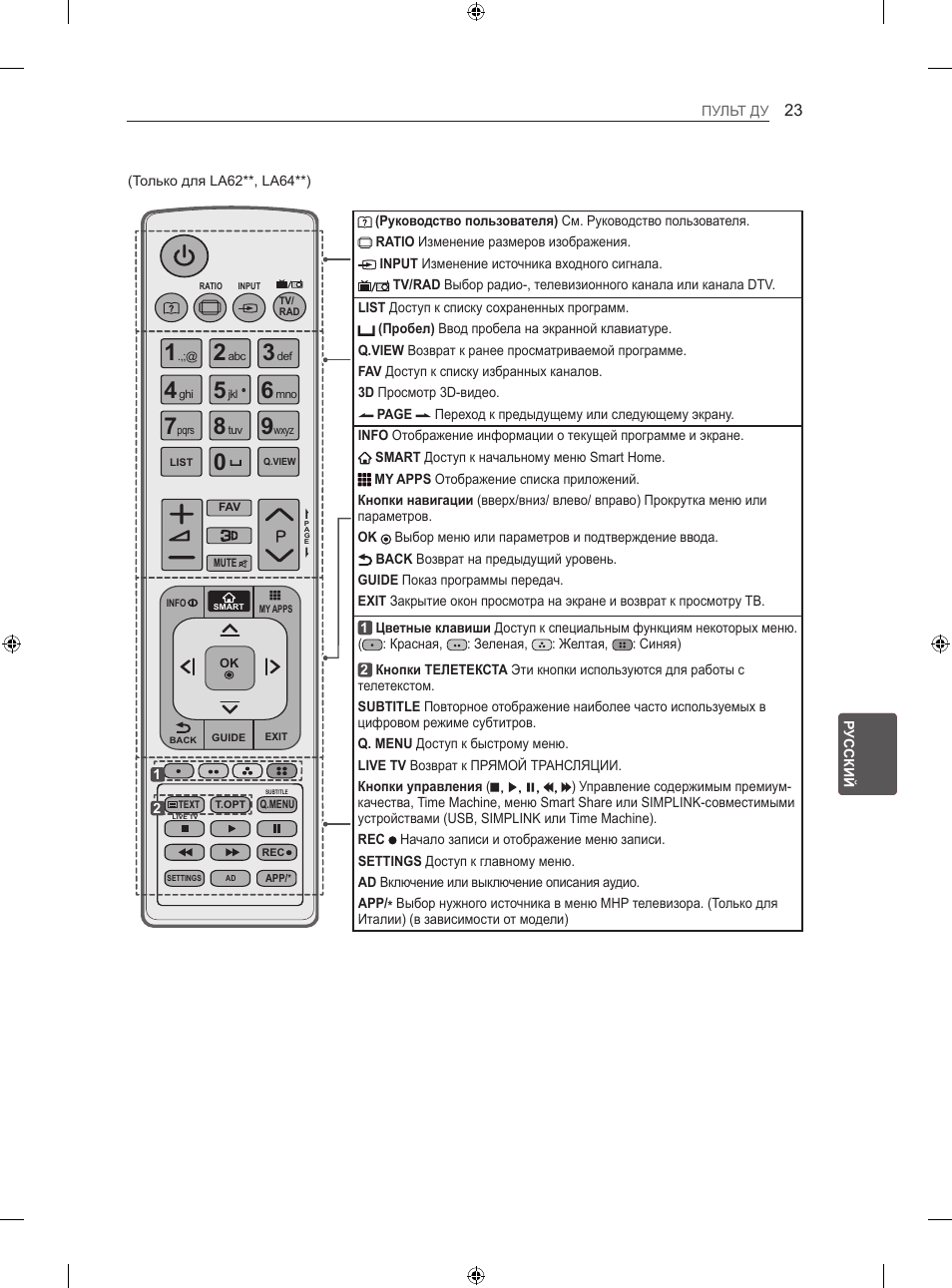 LG 47LN613S User Manual | Page 533 / 552