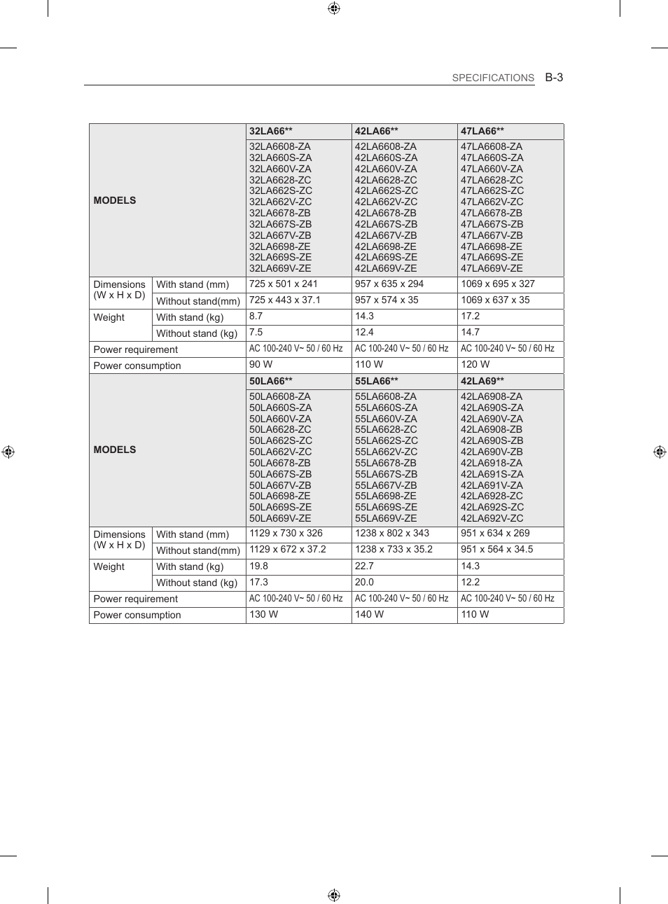 LG 47LN613S User Manual | Page 543 / 552