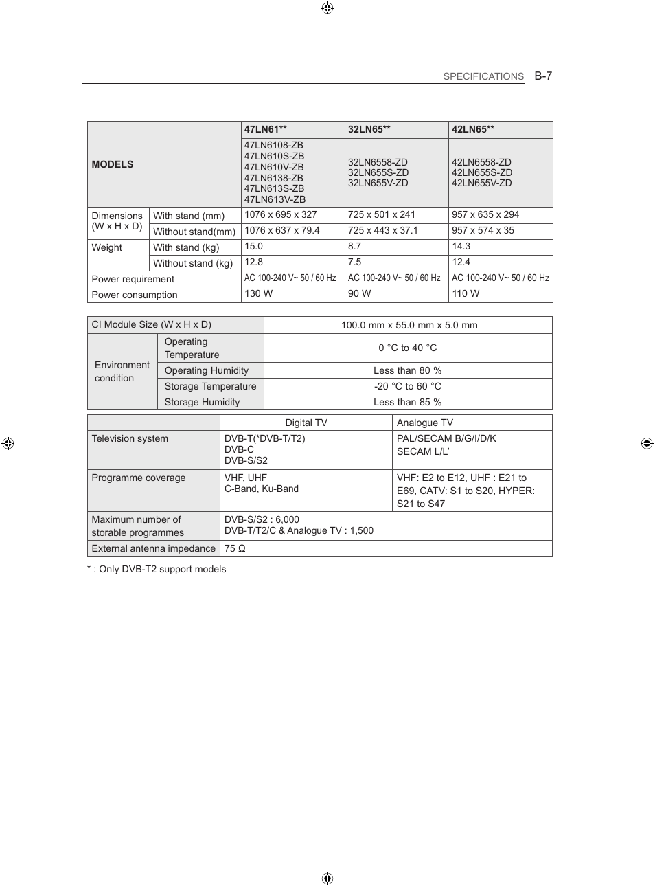 LG 47LN613S User Manual | Page 547 / 552