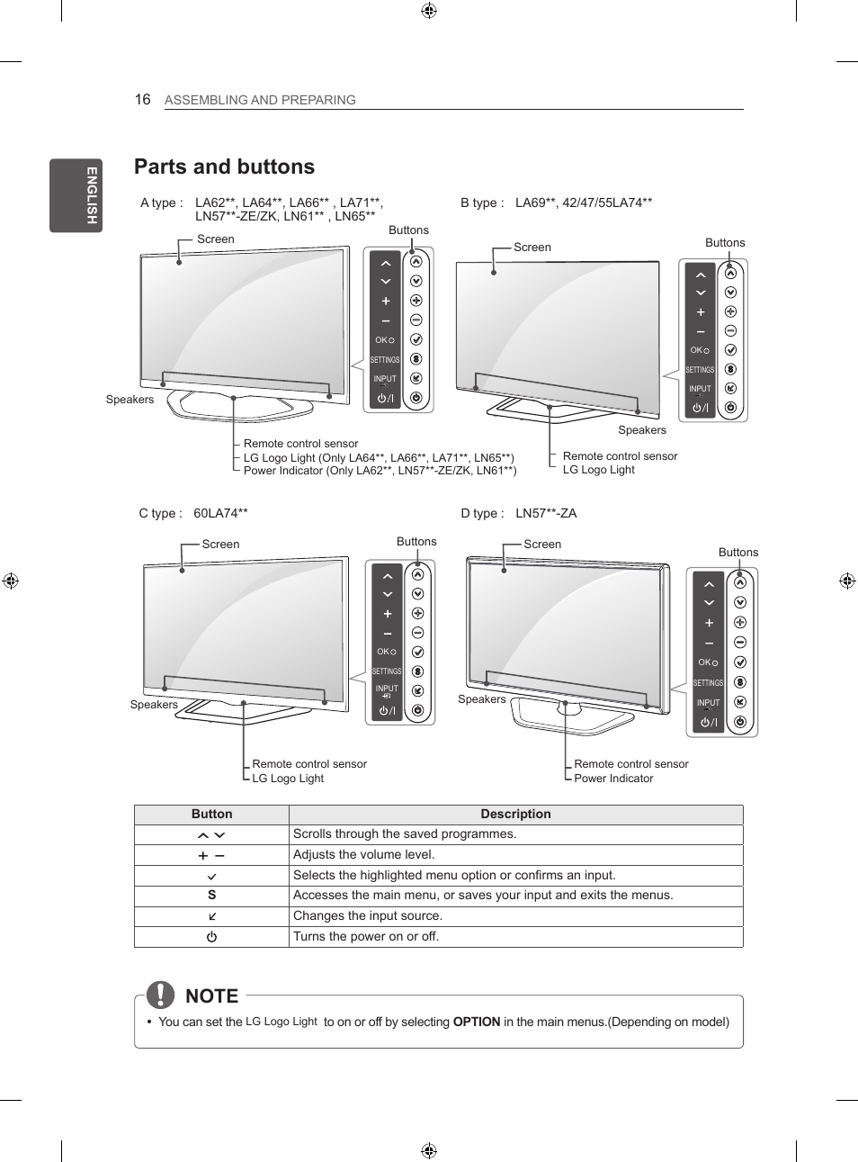 Parts and buttons, Eng english assembling and preparing, Button description | Scrolls through the saved programmes, Adjusts the volume level, Y you can set the, D type : ln57**-za | LG 47LN613S User Manual | Page 76 / 552