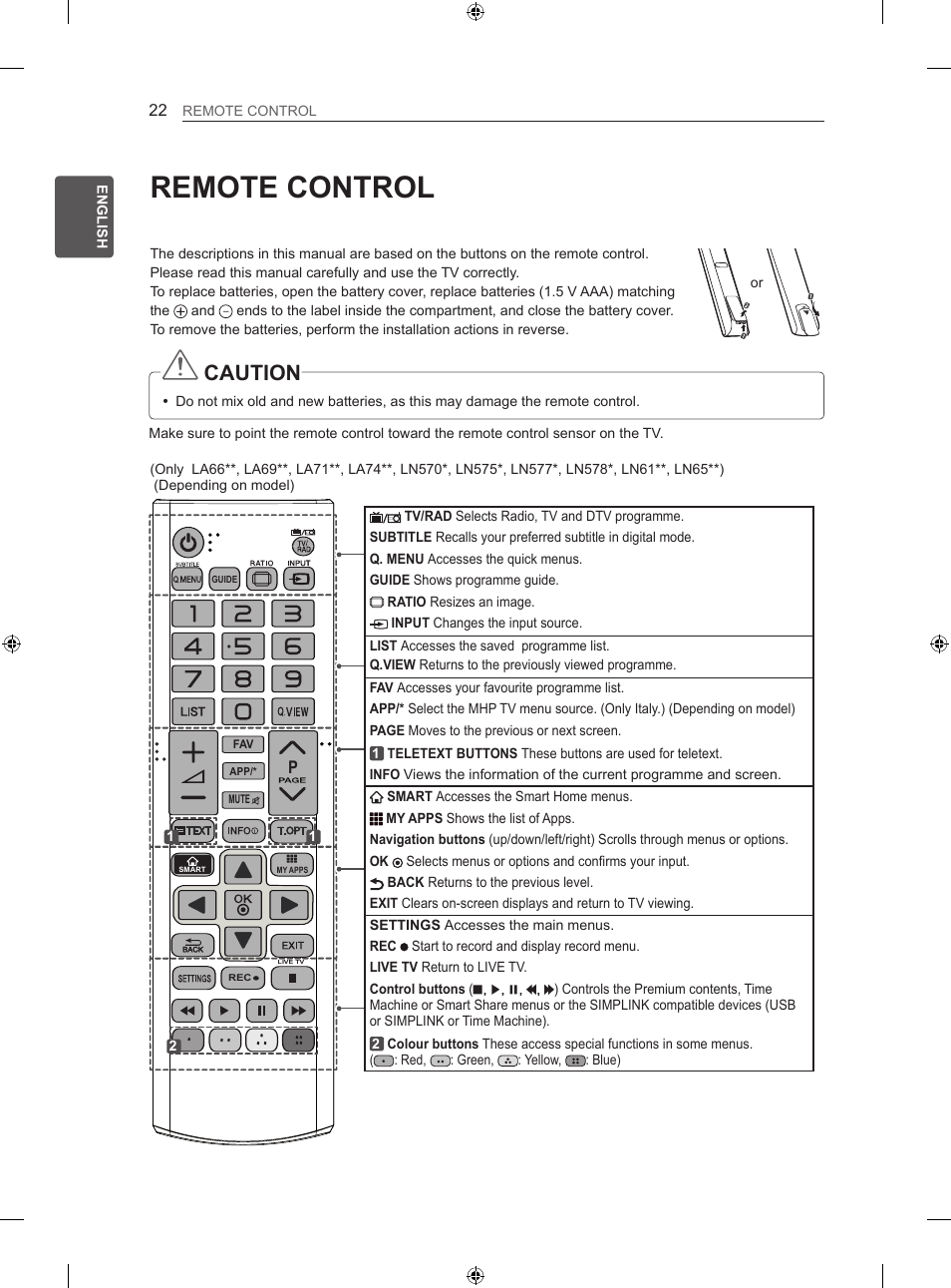 Remote control, Caution | LG 47LN613S User Manual | Page 82 / 552