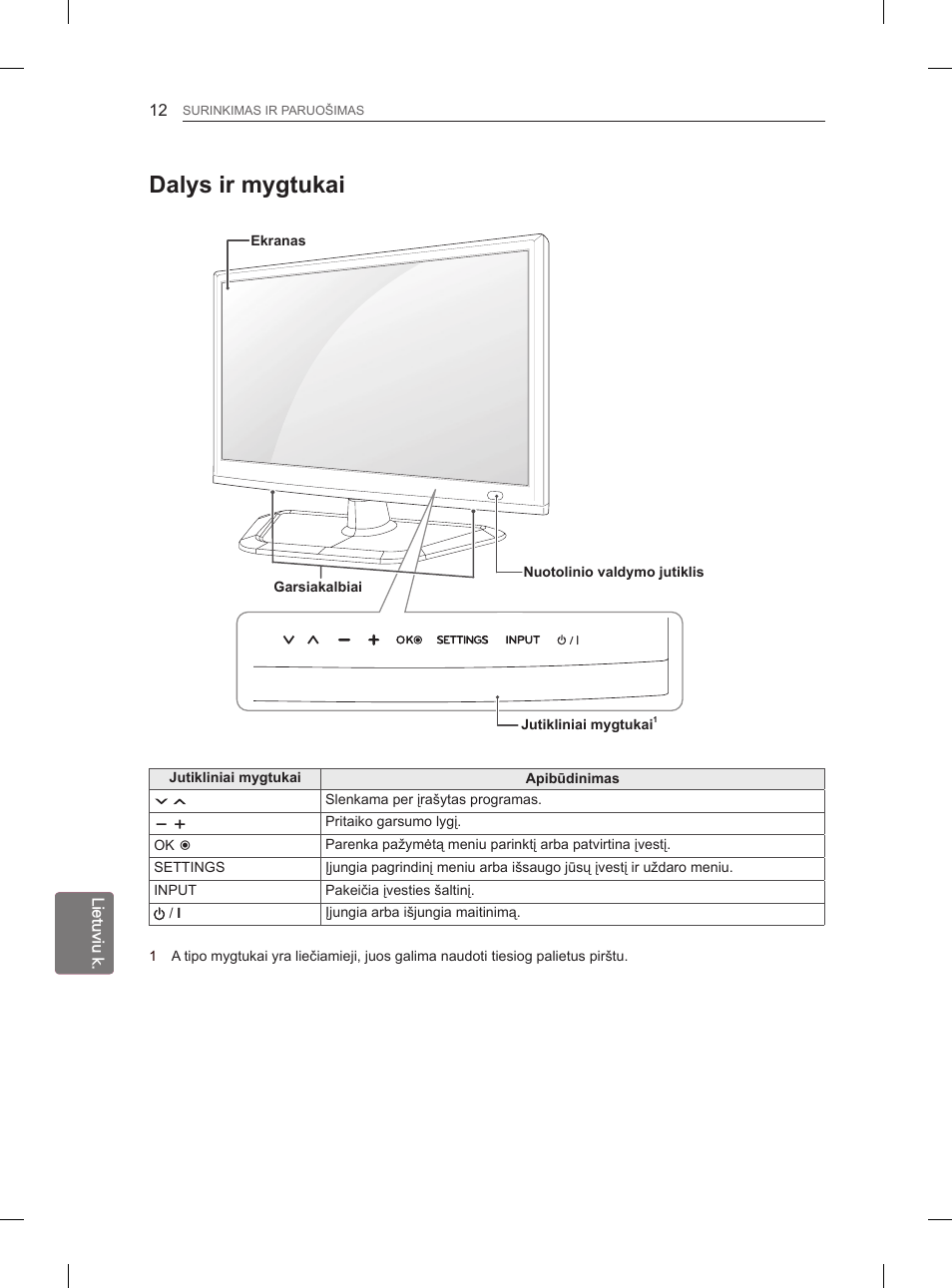 Dalys ir mygtukai | LG 29LN450B User Manual | Page 179 / 375