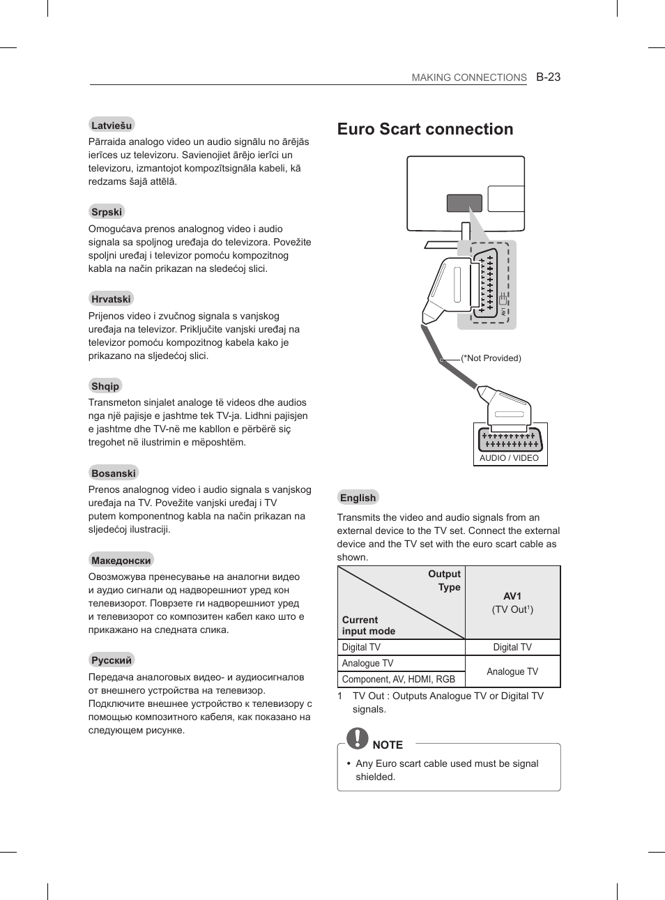 Euro scart connection | LG 29LN450B User Manual | Page 350 / 375