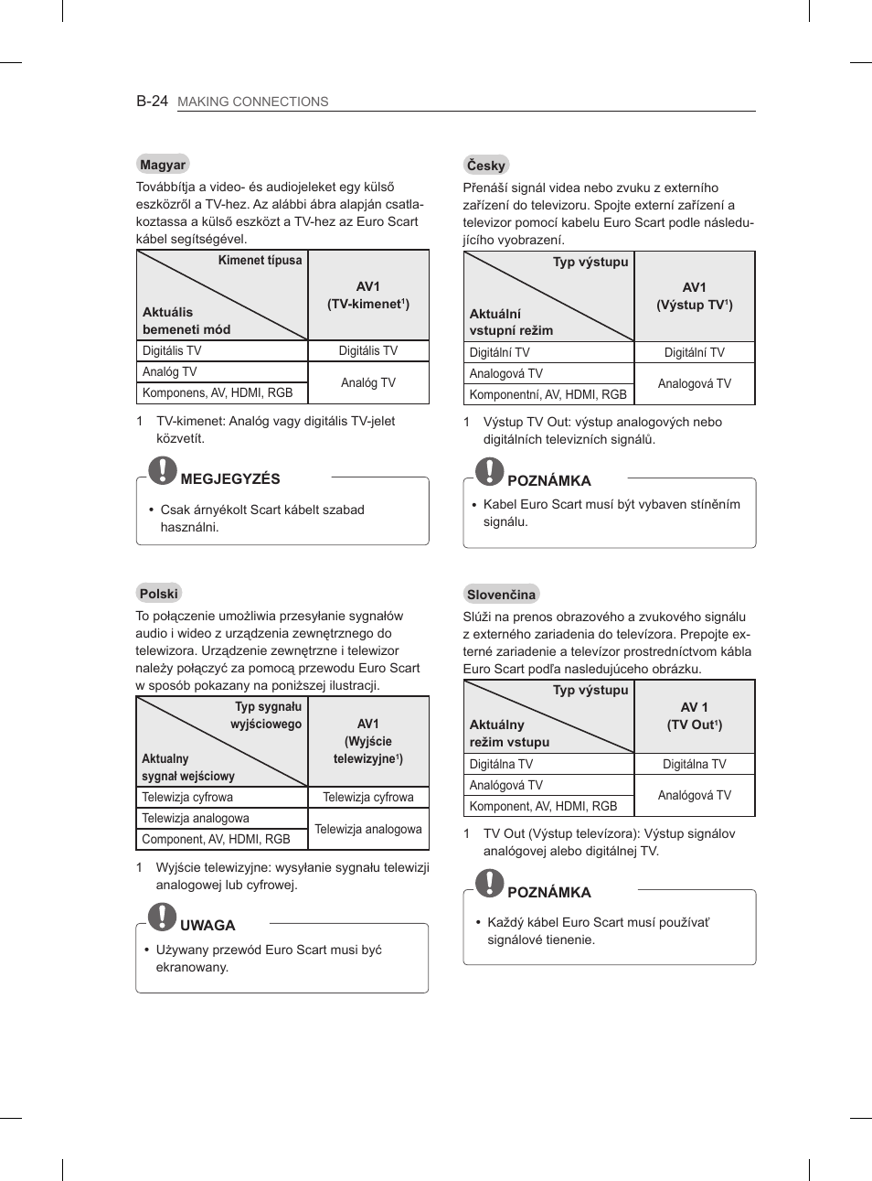 LG 29LN450B User Manual | Page 351 / 375