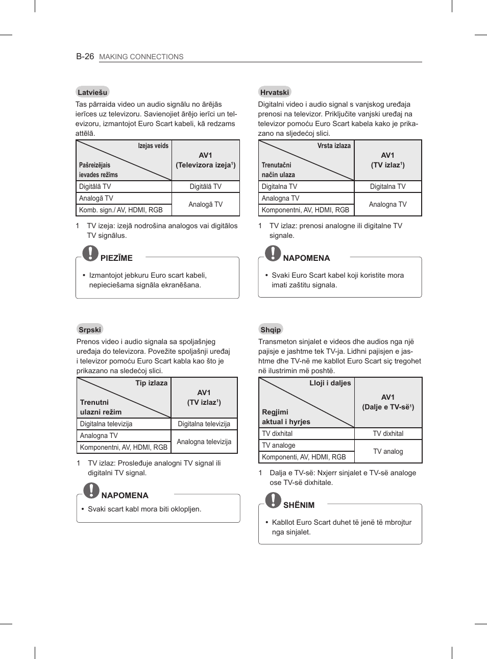 LG 29LN450B User Manual | Page 353 / 375