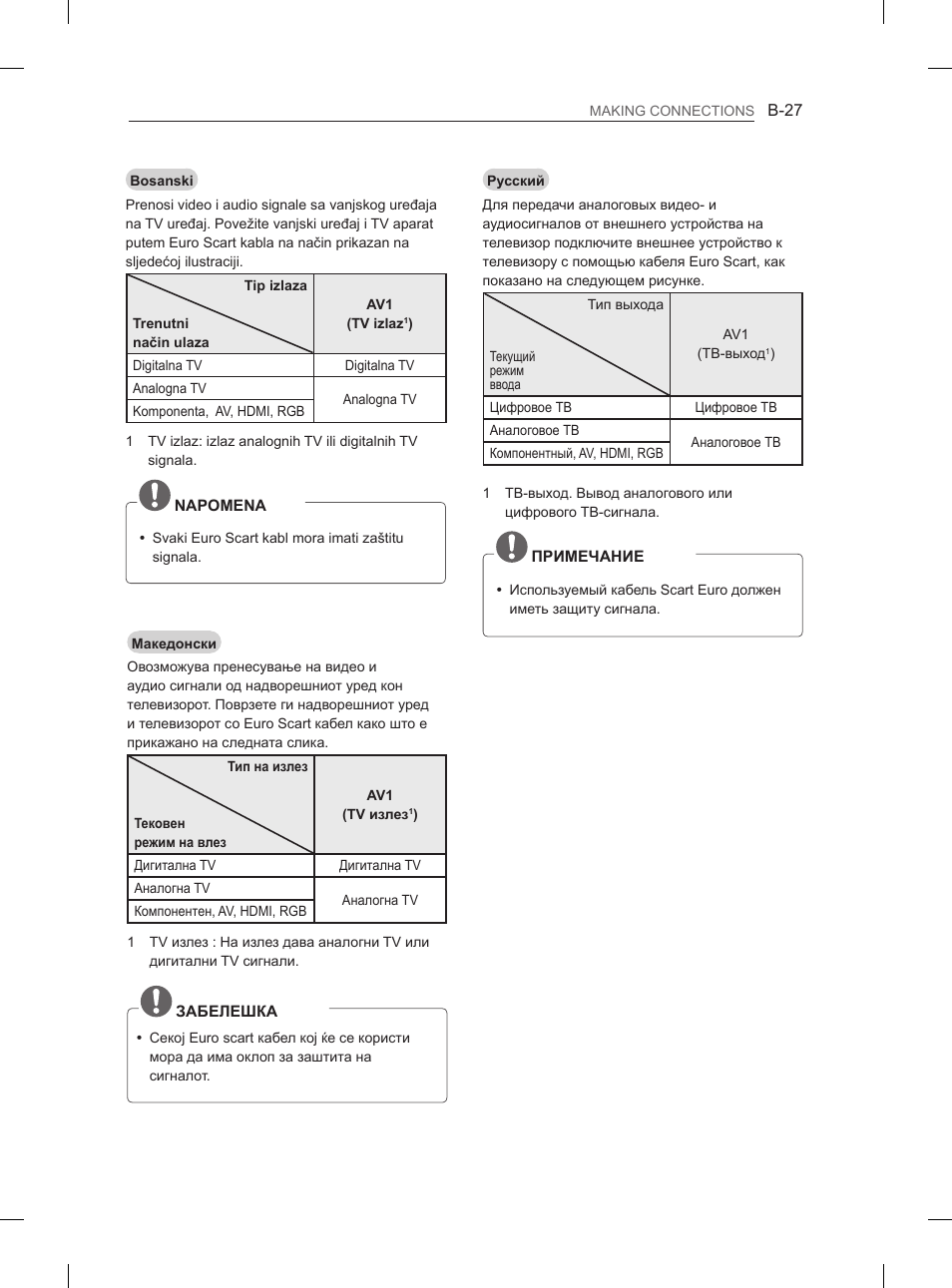 LG 29LN450B User Manual | Page 354 / 375