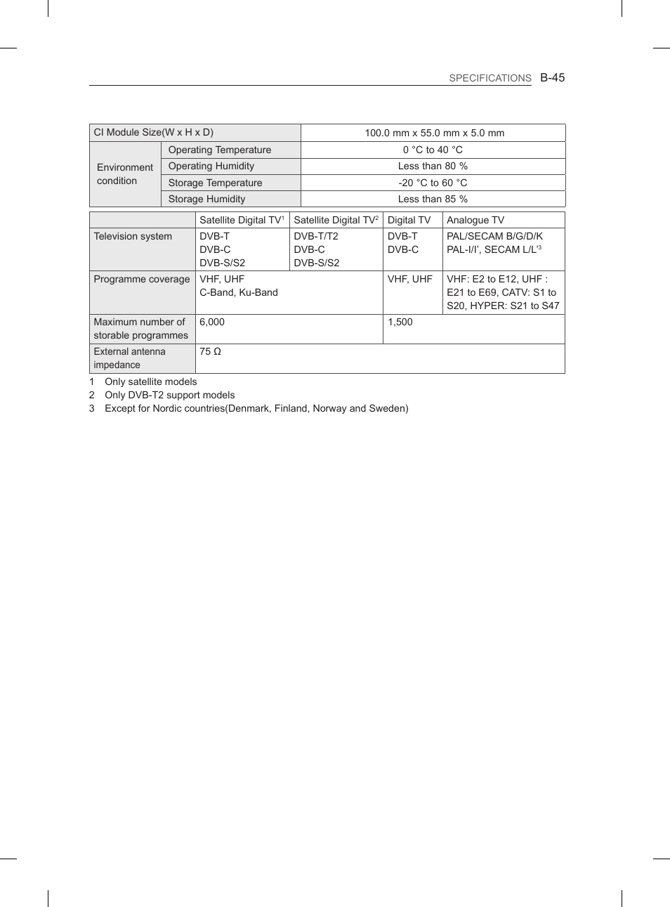 LG 29LN450B User Manual | Page 372 / 375