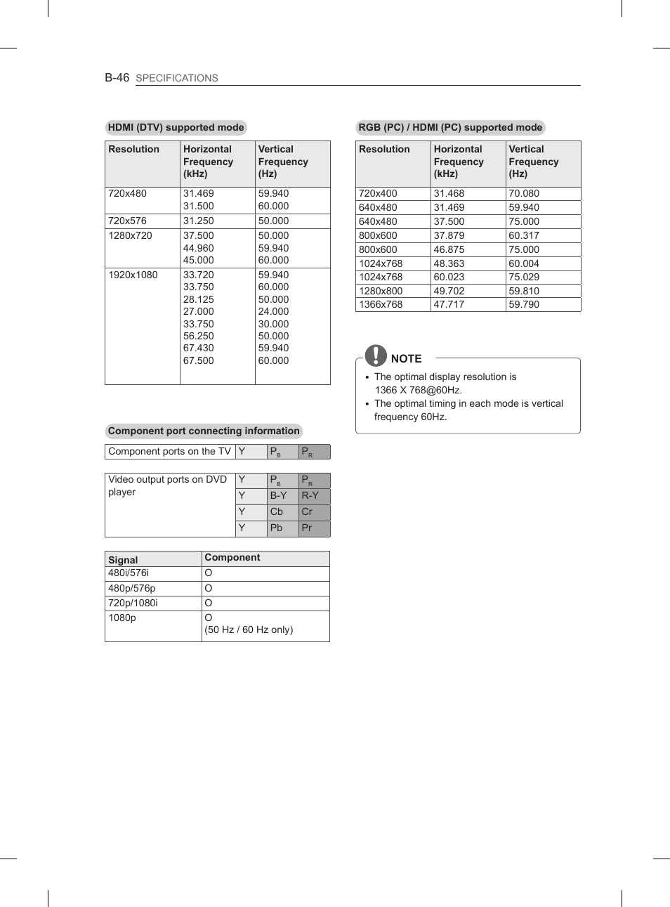 LG 29LN450B User Manual | Page 373 / 375