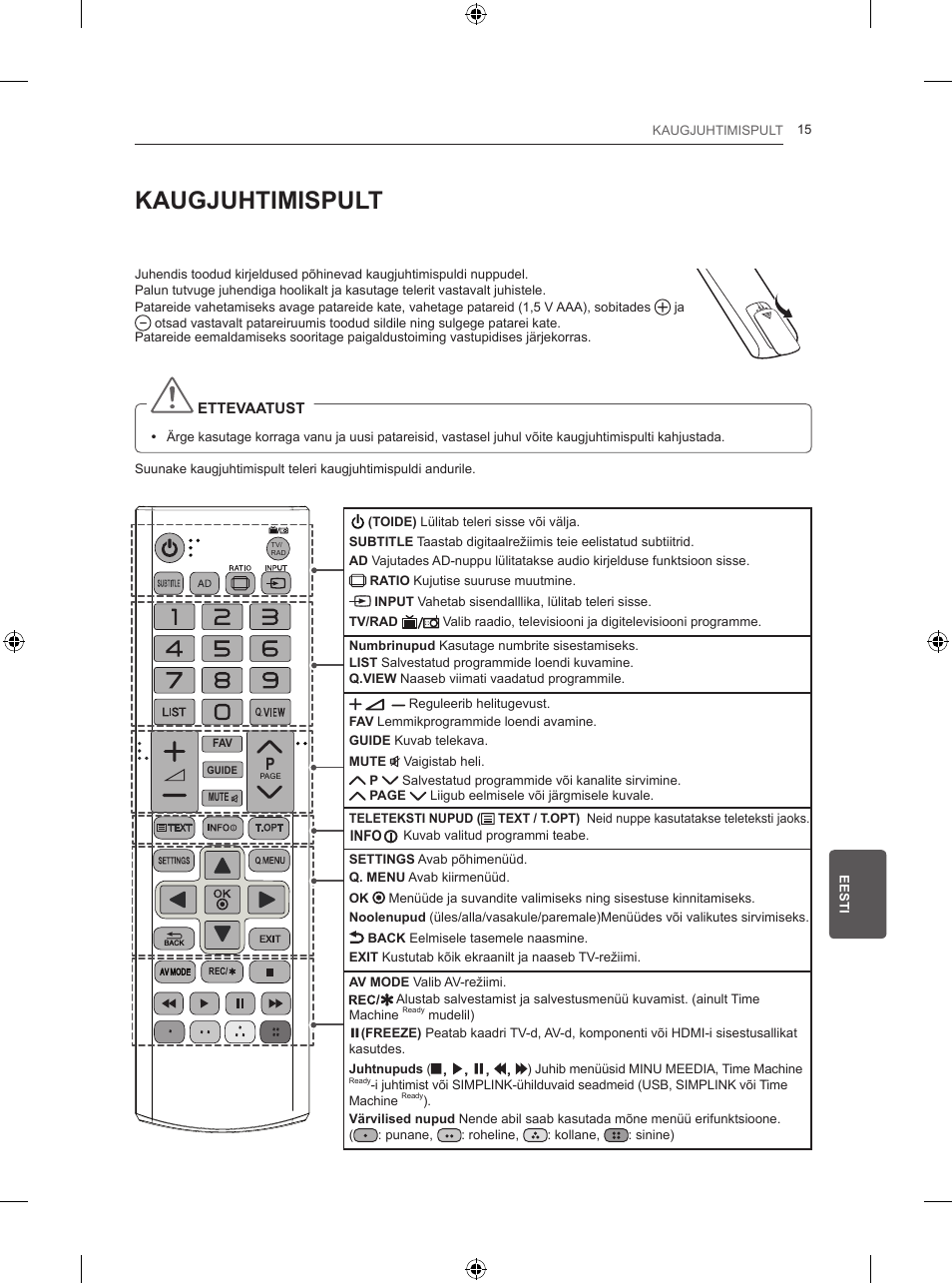 Kaugjuhtimispult | LG 50PB560V User Manual | Page 196 / 387