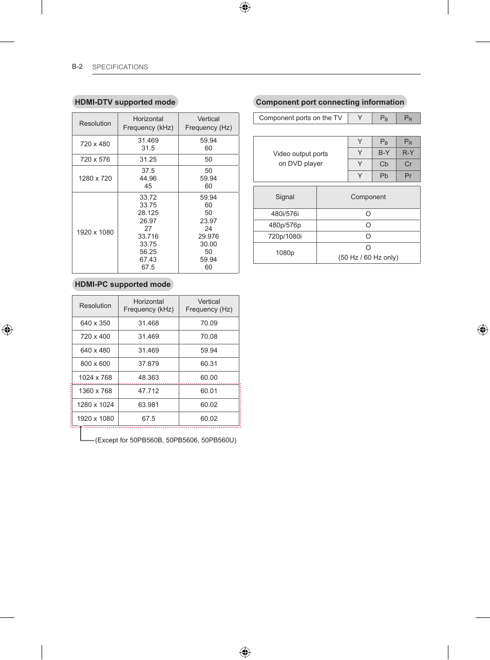 LG 50PB560V User Manual | Page 381 / 387