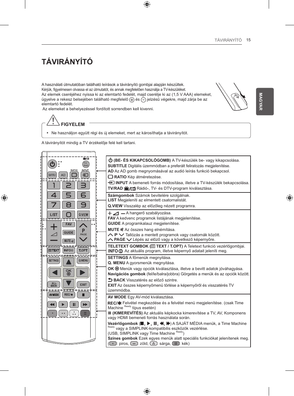 Távirányító | LG 50PB560V User Manual | Page 64 / 387
