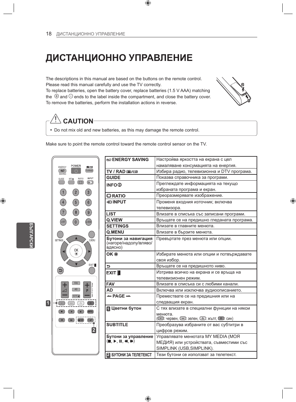 Дистанционно управление, Caution | LG 22LS3500-ZA User Manual | Page 147 / 367