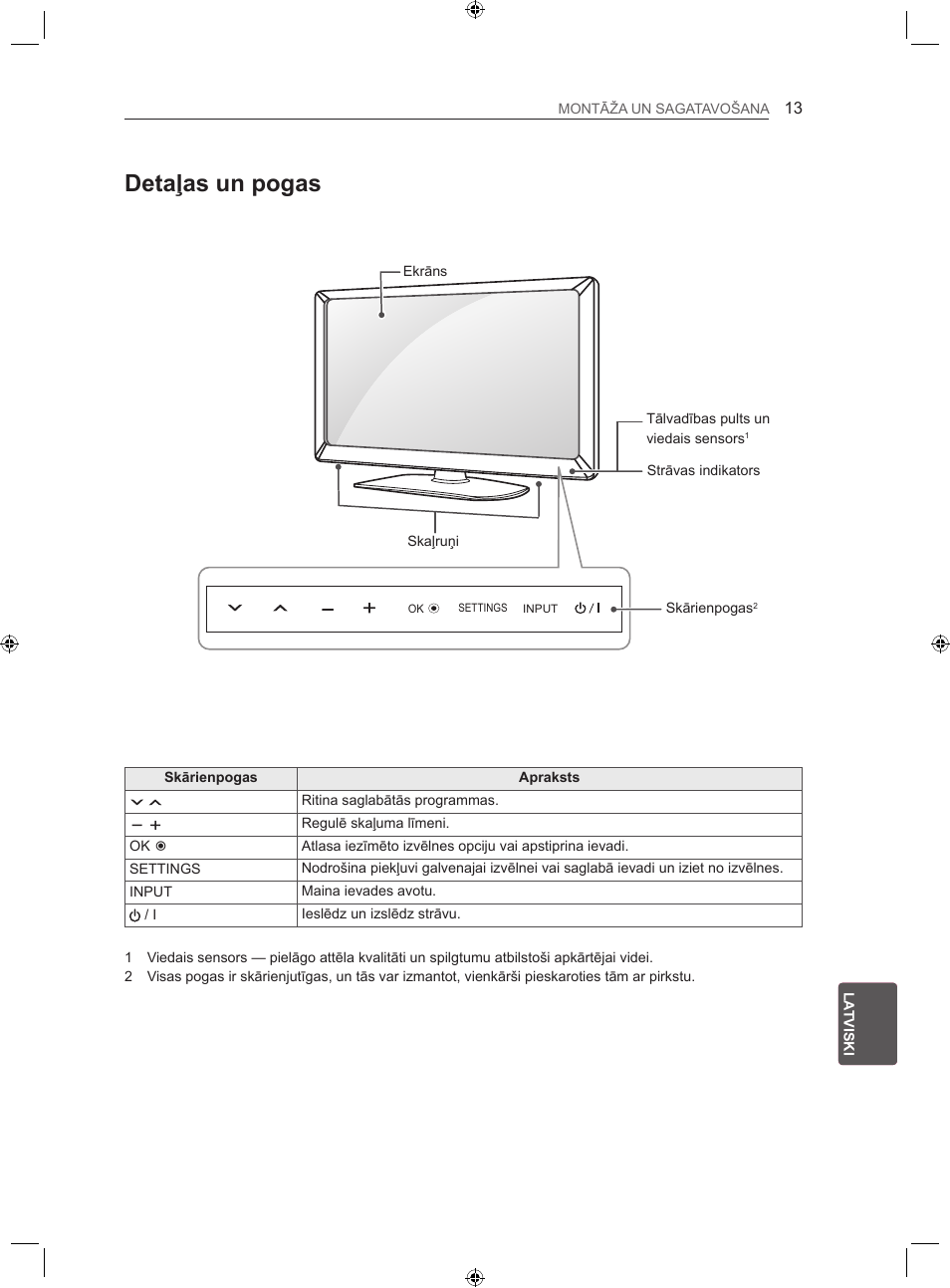 Detaļas un pogas | LG 22LS3500-ZA User Manual | Page 202 / 367
