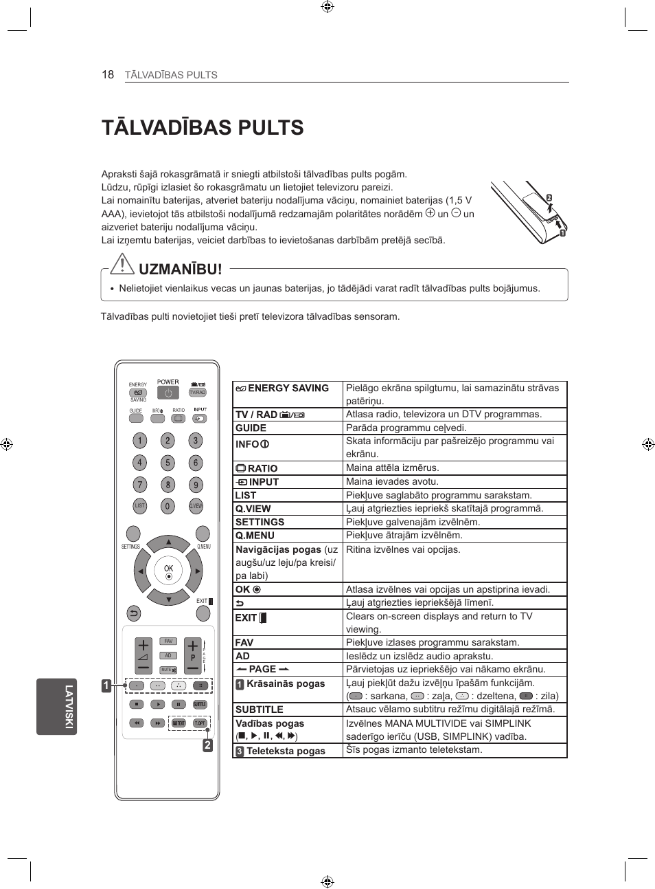 Tālvadības pults, Uzmanību | LG 22LS3500-ZA User Manual | Page 207 / 367