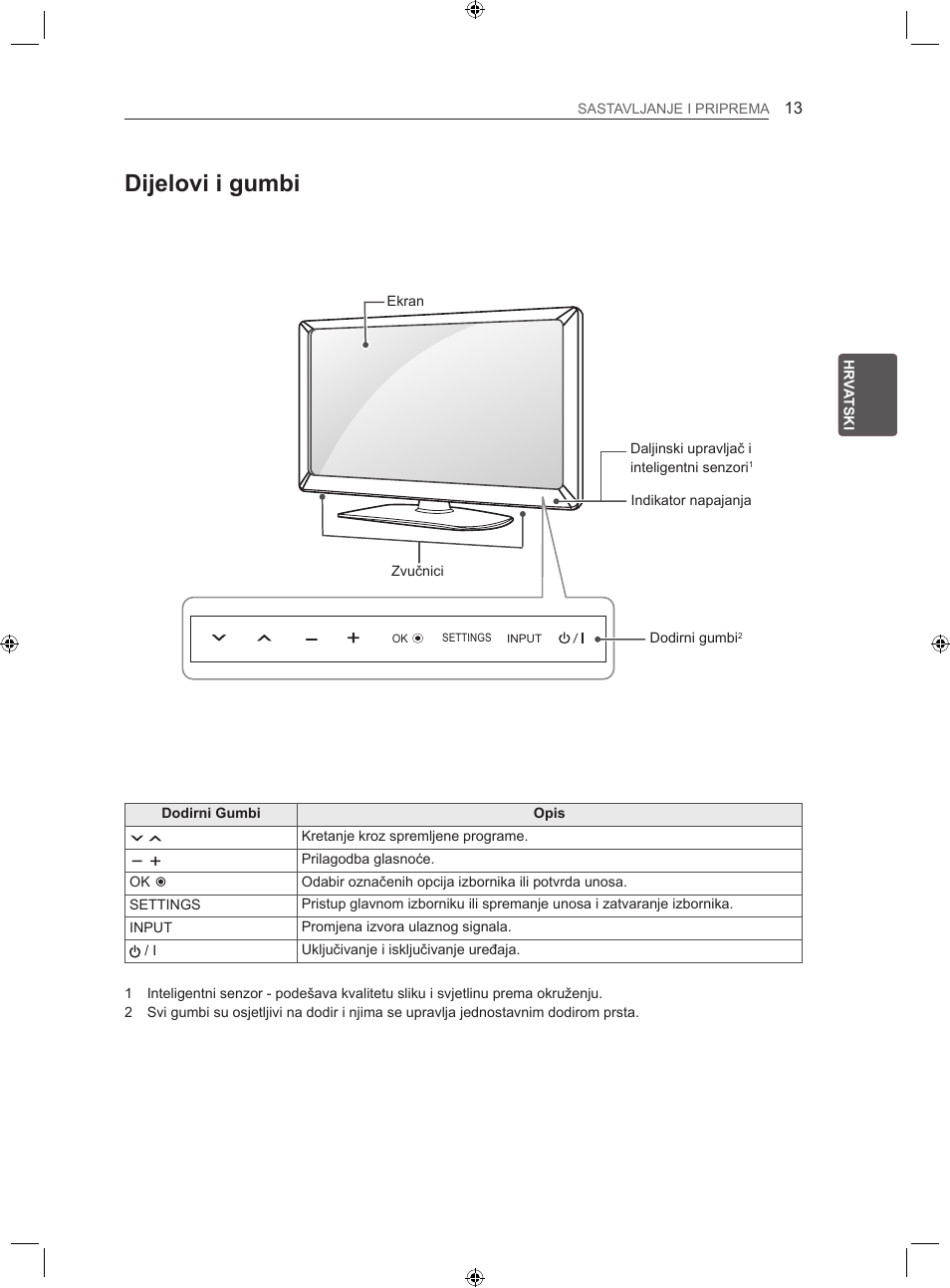 Dijelovi i gumbi | LG 22LS3500-ZA User Manual | Page 262 / 367
