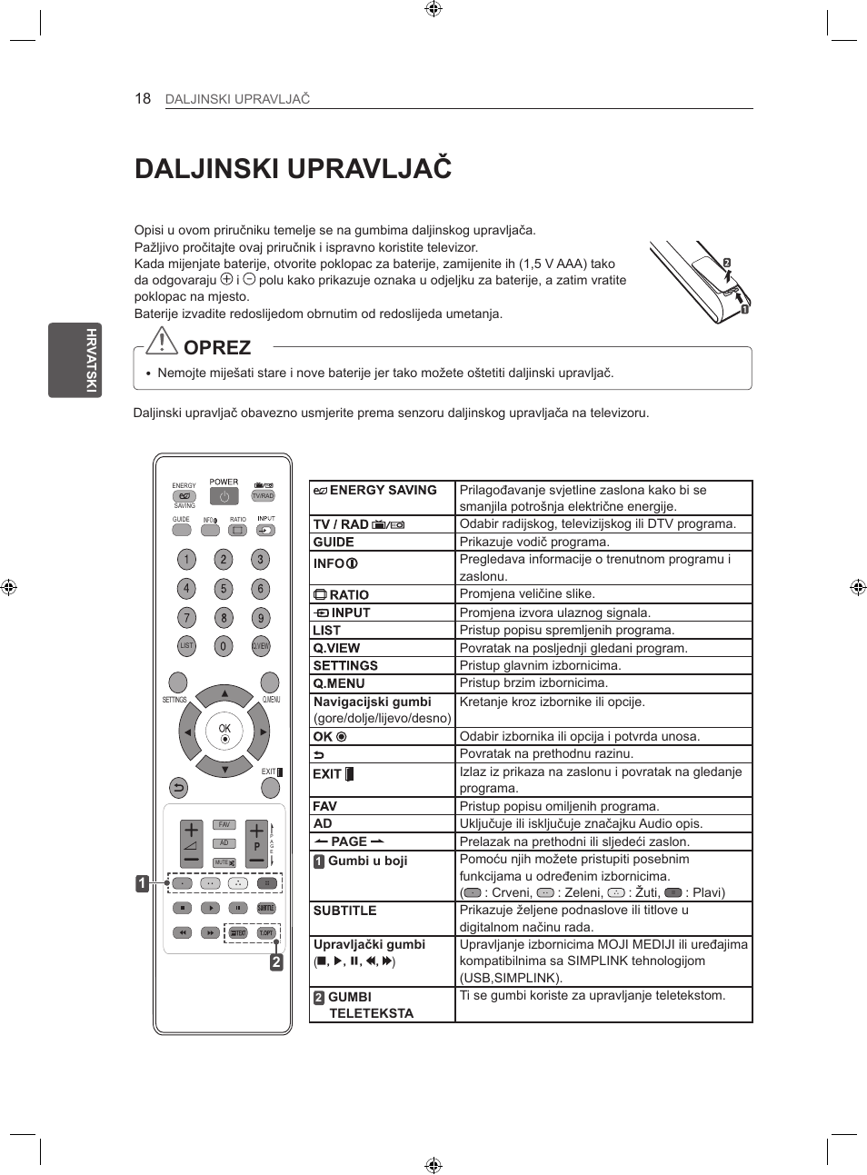 Daljinski upravljač, Oprez | LG 22LS3500-ZA User Manual | Page 267 / 367