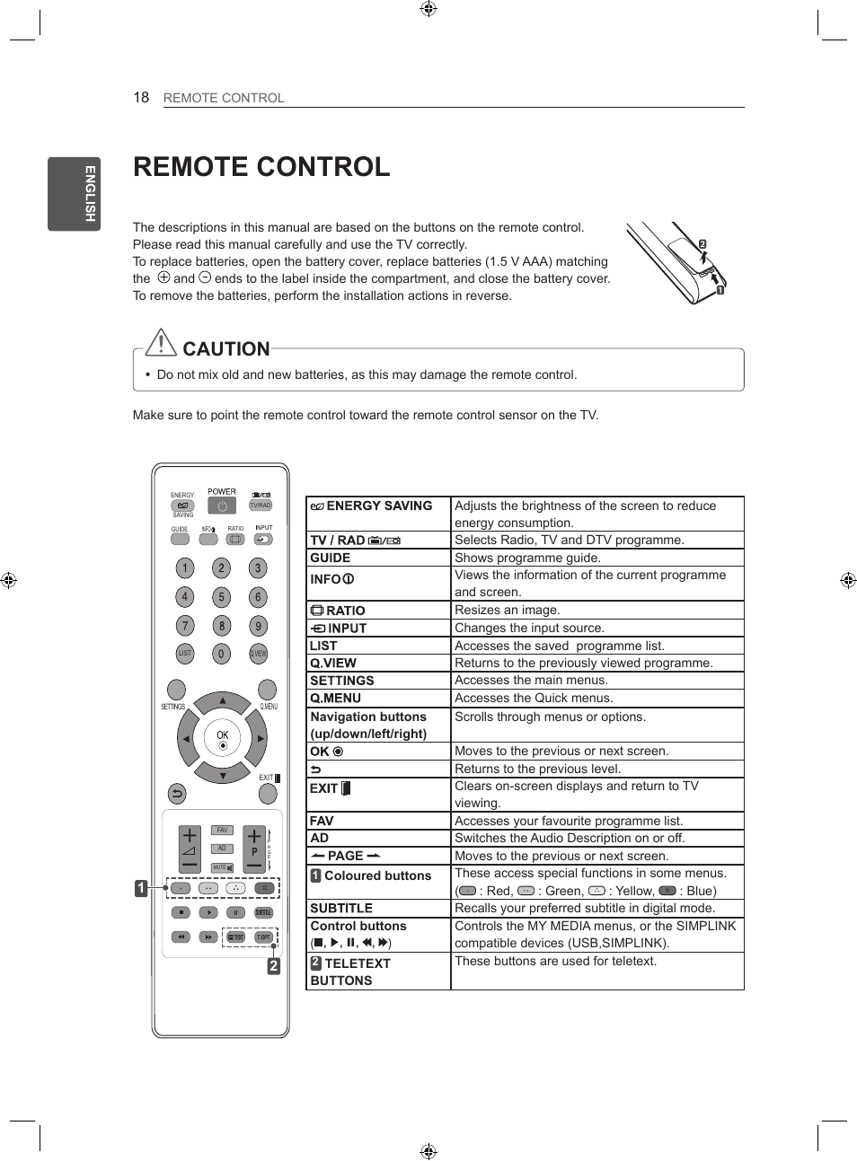Remote control, Caution | LG 22LS3500-ZA User Manual | Page 27 / 367