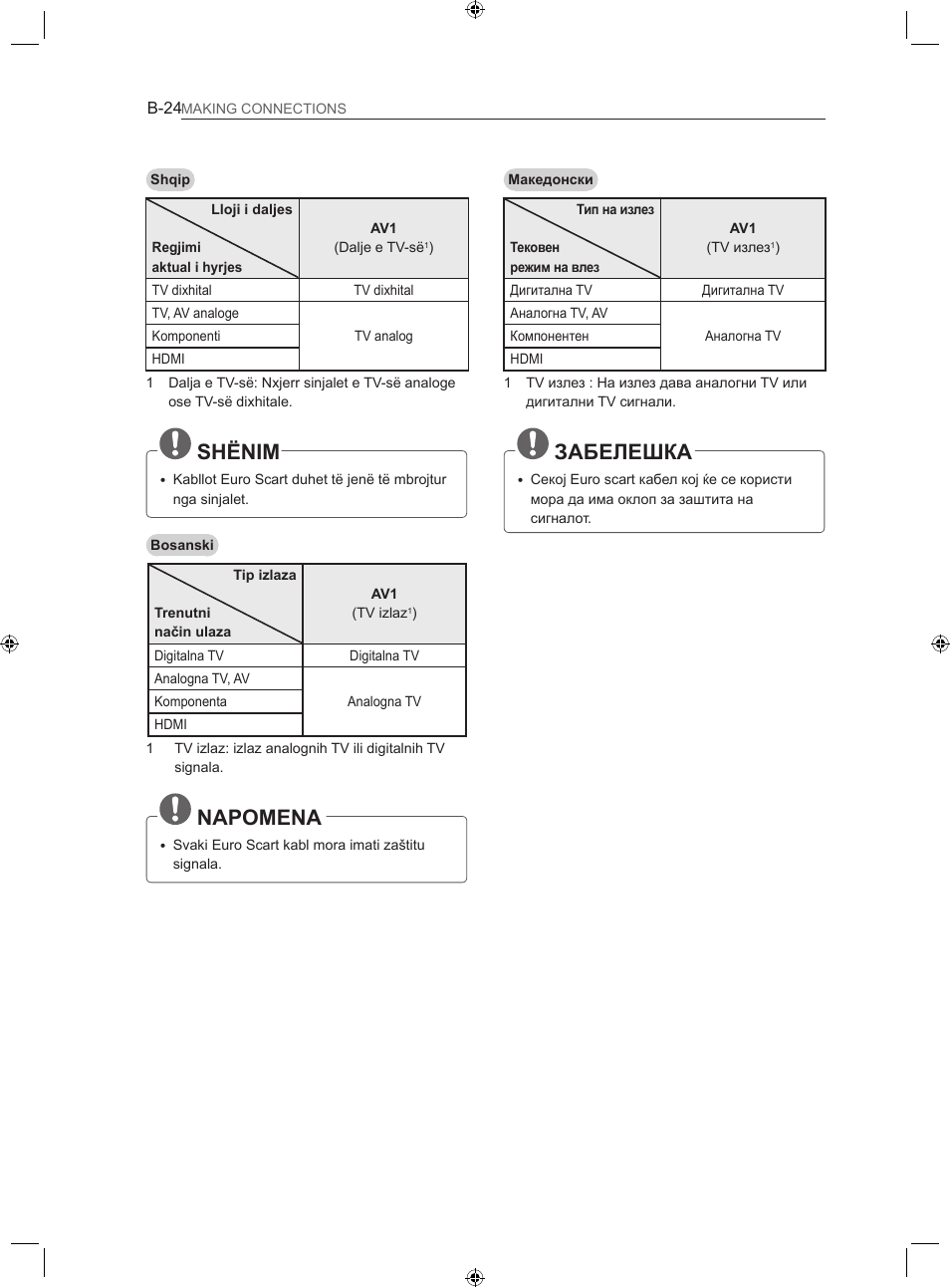 Shënim, Napomena, Забелешка | LG 22LS3500-ZA User Manual | Page 353 / 367